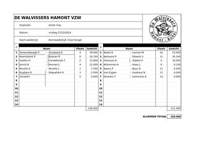kerstwedstrijd 27 December