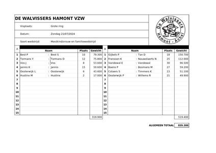 Zondag 21 juli M/V/K