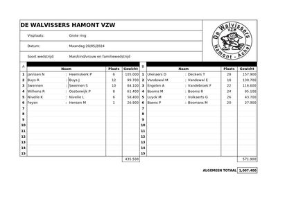 Maandag 20 mei m/v/k/familiewedstrijd