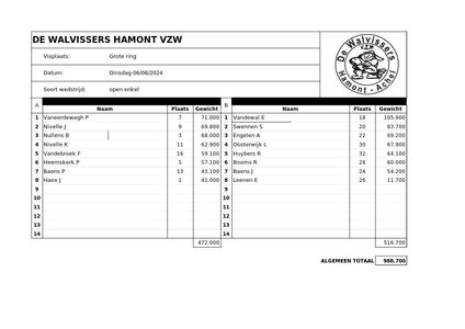 Open avond 6 augustus