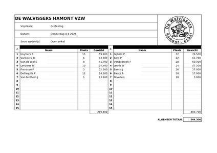Donderdag 4 april