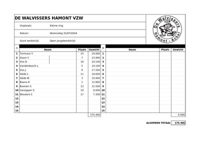 Jeugdwedstrijd 31 Juli