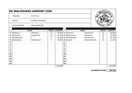 Open koppel grote ring 10 November