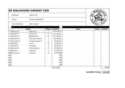 Open koppel KR 4 augustus
