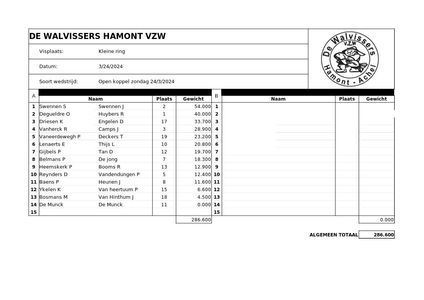 Koppel KR 24 maart