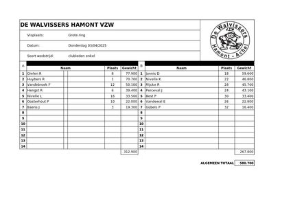 Donderdag 3 april