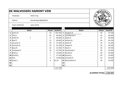 Donderdag 8 augustus