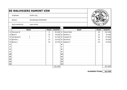 Donderdag 10 oktober
