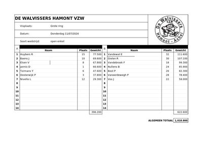 Donderdag 11 Juli