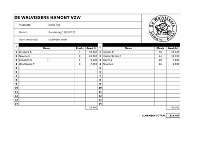 Donderdag 13 maart