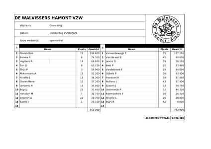 Donderdag 15 augustus