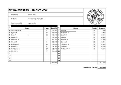 Donderdag 18 april