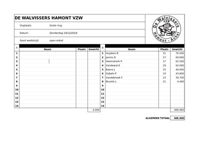 Donderdag 19 December