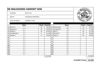 Donderdag 24 april