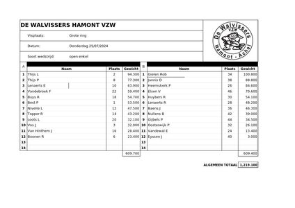 Donderdag 25 Juli