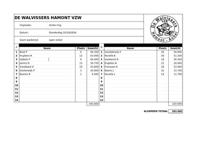 Donderdag 31 Oktober