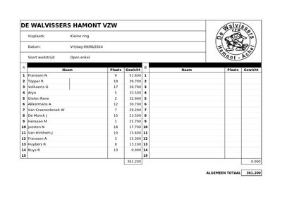 Vrijdag 9 augustus