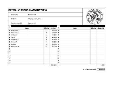 Vrijdag 12 april