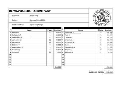 Open werphengel 20 oktober