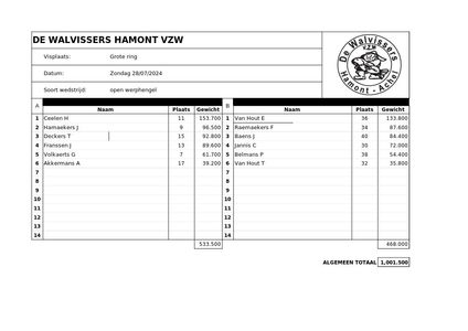 Open werphengel 28 Juli