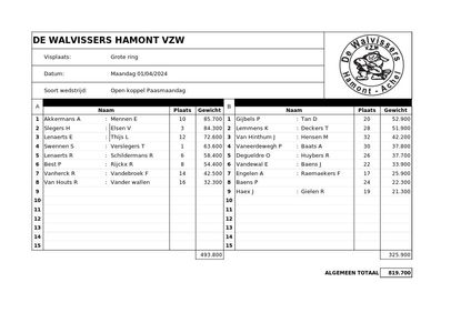 paasmaandag 1 april
