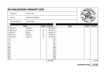 Open koppel KR 12 mei