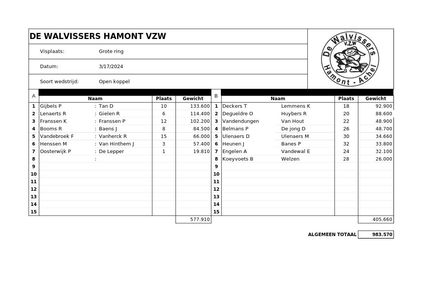 uitslag-open-koppel-17-3