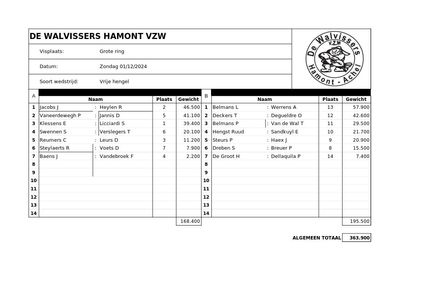 Vrije hengel 1 December