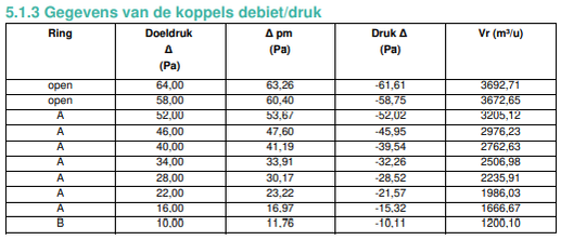 Luchtdichtheidstest rapport