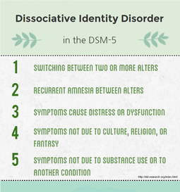 An image listing the criteria for DID: switching between alters; recurrent amnesia between alters; symptoms cause distress or dysfunction; symptoms are not due to religion, culture, or fantasy; symptoms are not due to substance use or another condition.