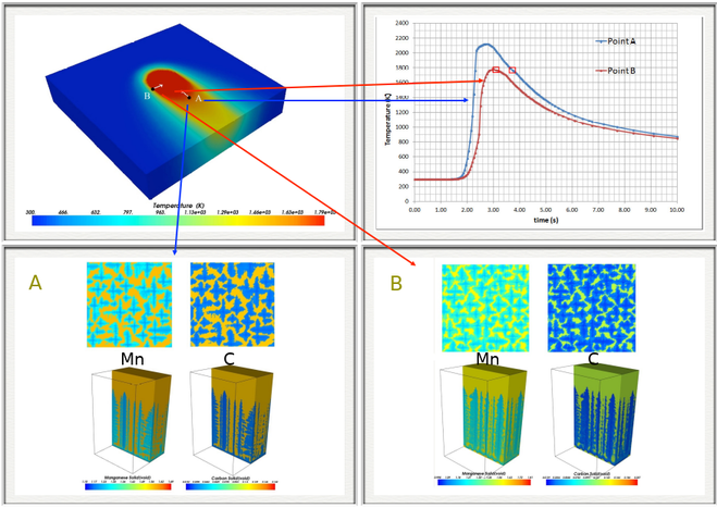 Werkstoffsimulation Mikrostruktur
