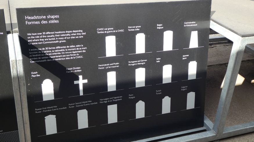 The different shaped headstones used in foreign lands.