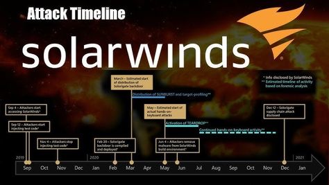 Cliquez sur l'image pour découvrir l'analyse de SOLAR WINDS