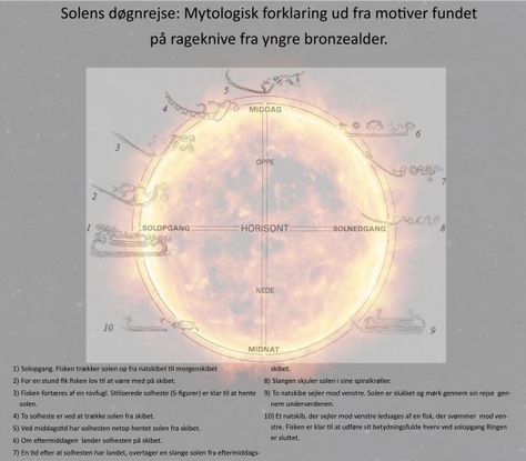 Solens døgnrejse