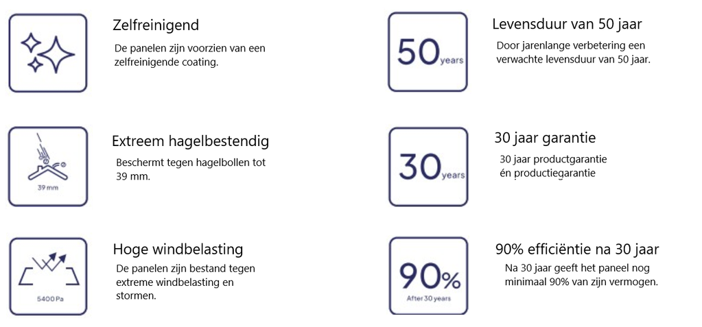 europese zonnepanelen