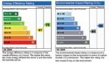 EPC Penzance N Martins Energy Assessor, home page, EPC rating graph