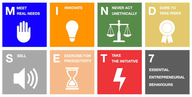 Entrepreneurial Mindset Definition