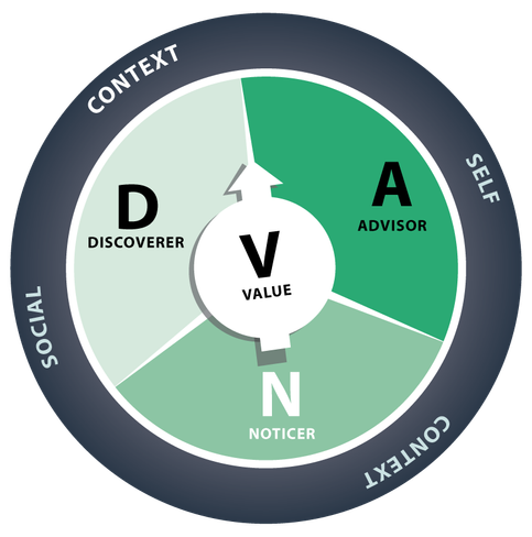 DNAskillmodel-F-neutral-1b1