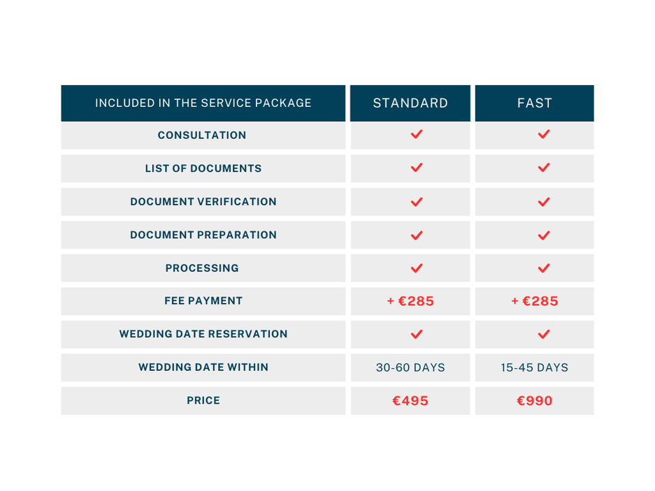 compare prices table