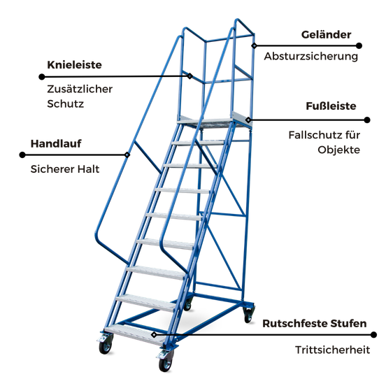 Mobiler Podestleiter mit Hebemechanismus für sicheren Stand