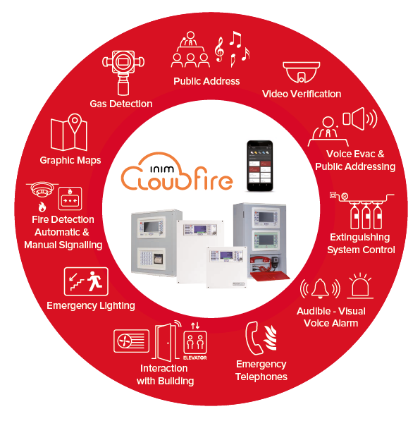 Inim Cloud fire, branddetectie in de cloud 