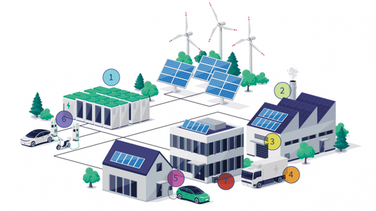 Opslag energie