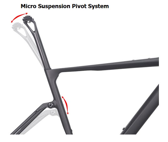 LCG074-D-Micro Sus Pivot System