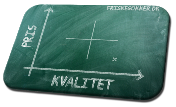 Lav Pris - Høj Kvalitet
