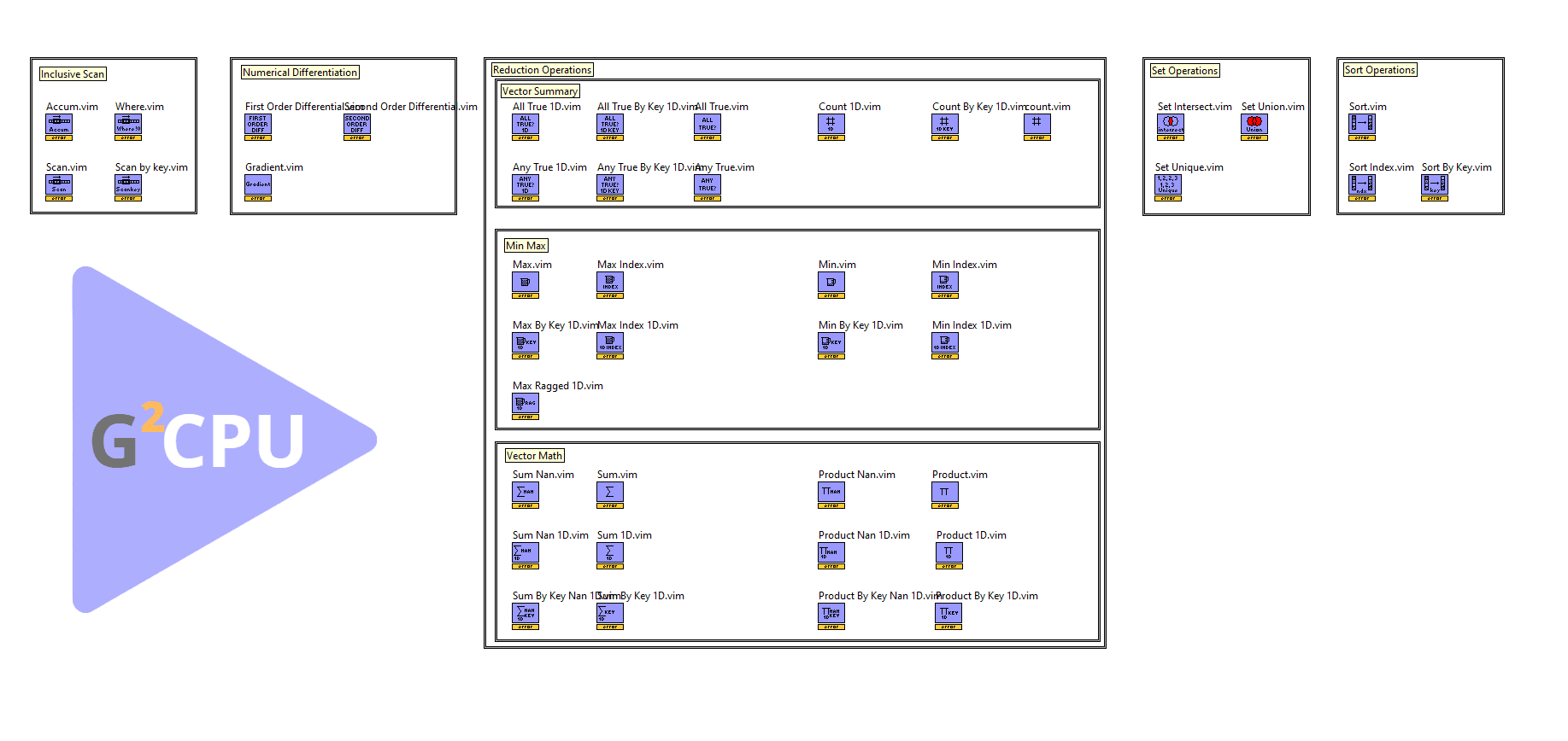 Gpu Labview Applications | G²CPU