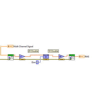 Calculation of the RMS on multiple channels