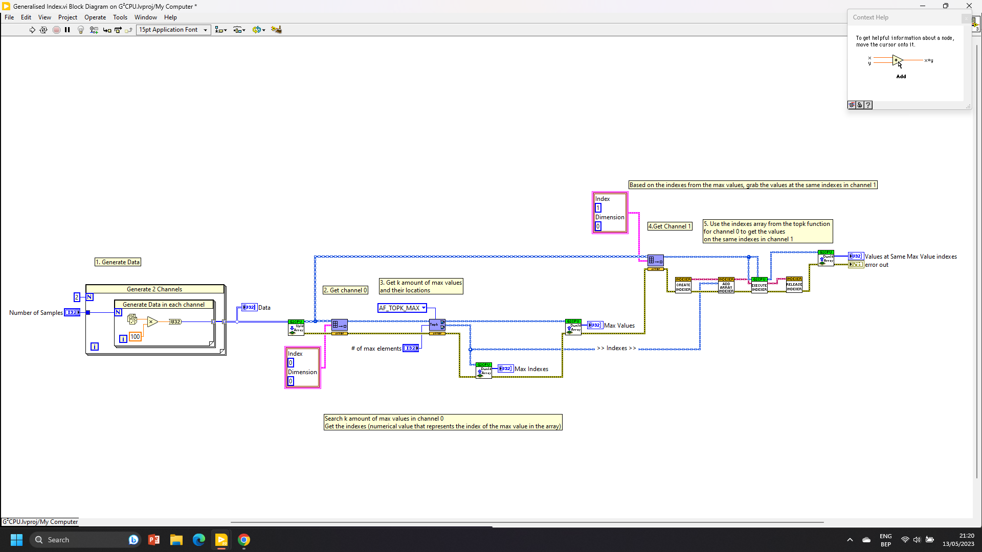Use indexers, block diagram