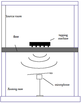 contactgeluid