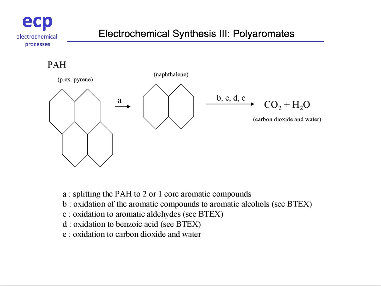 ECP 18