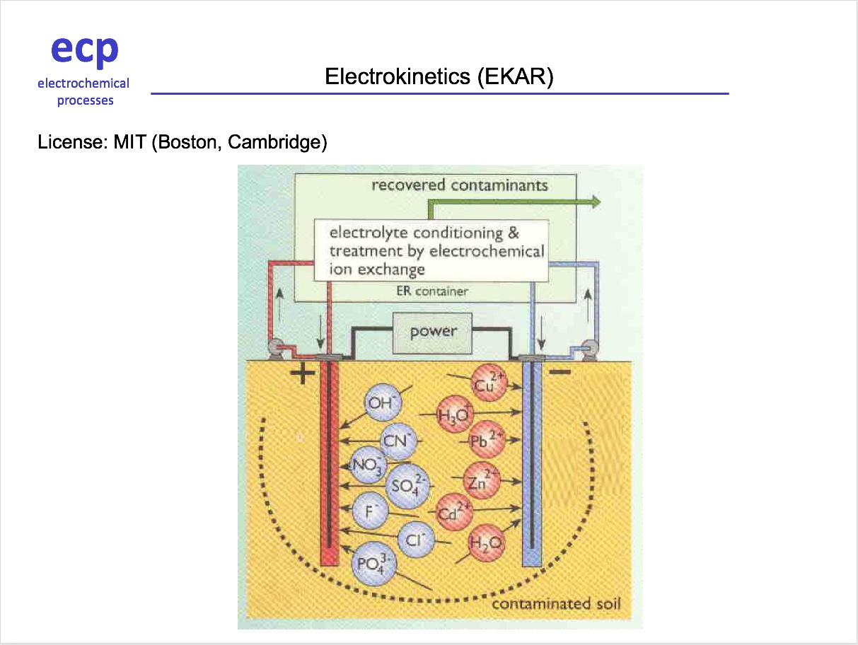 ECP 30
